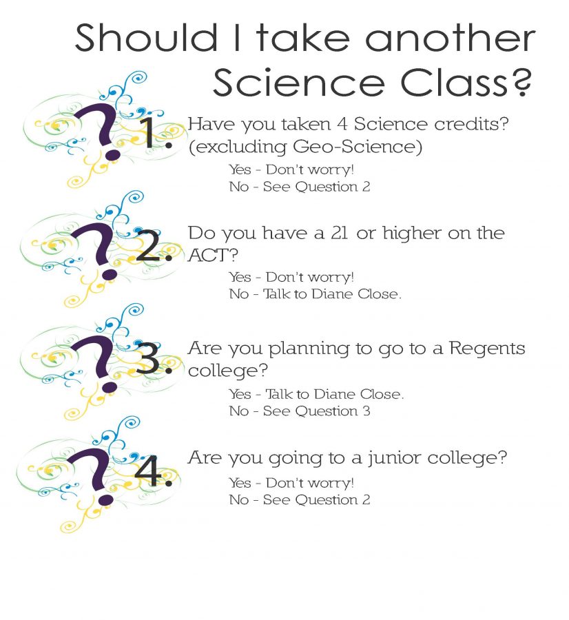 Kan. Board of Regents changes science requirement, affects some in Class of 2012