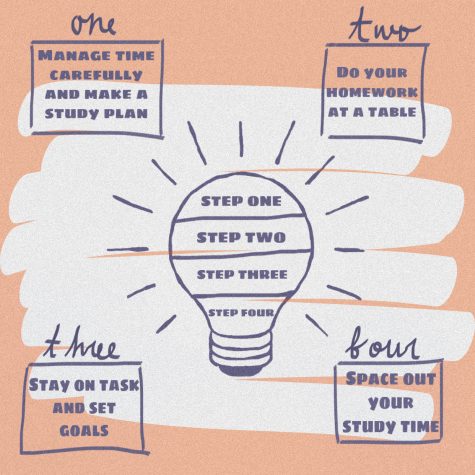 Infographic: study tips for online school