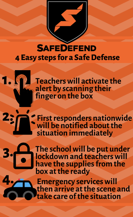 This infographic shows the procedure the teachers, students, and first responders will undergo in an active shooter situation.