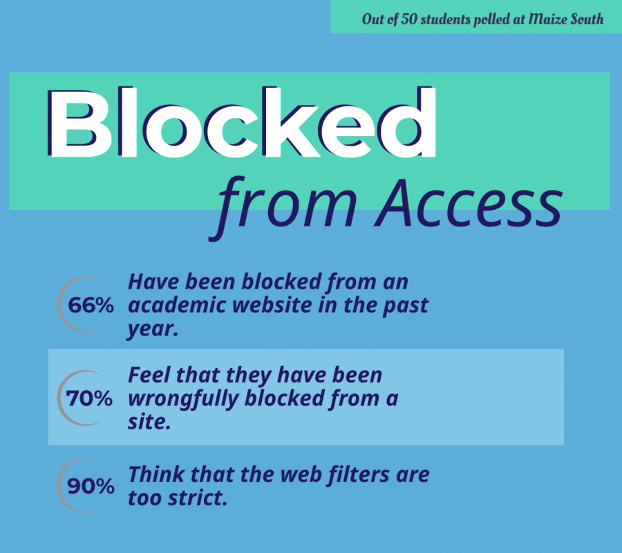 Blocked info graphic