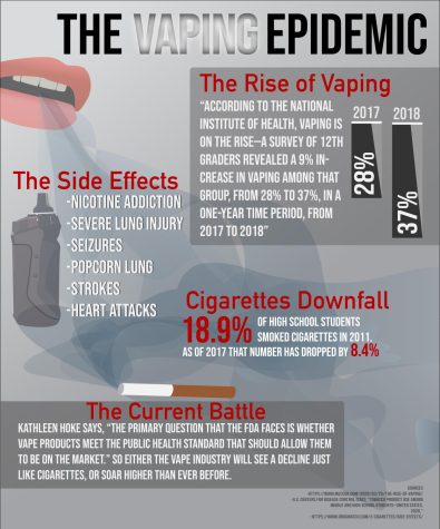 Infographic: The vaping epidemic