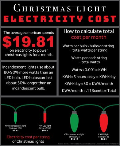 Infographic: Cost of decking your halls