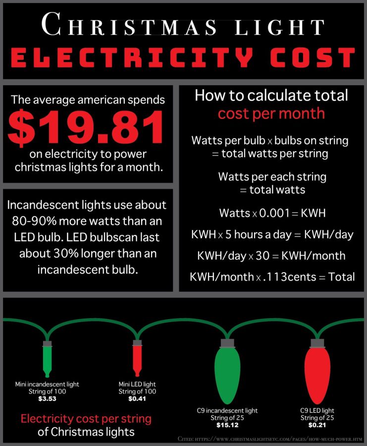 Infographic: Cost of decking your halls