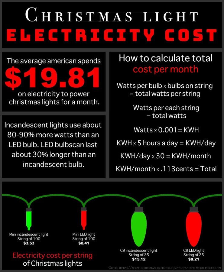Christmas light electricity-01