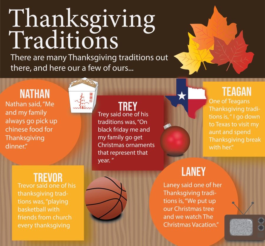 Infographic: Thanksgiving Traditions
