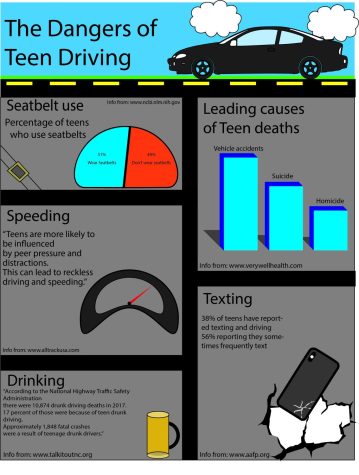 Infographic: The Dangers of Teen Driving