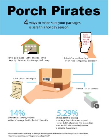 Infographic: Protecting your packages