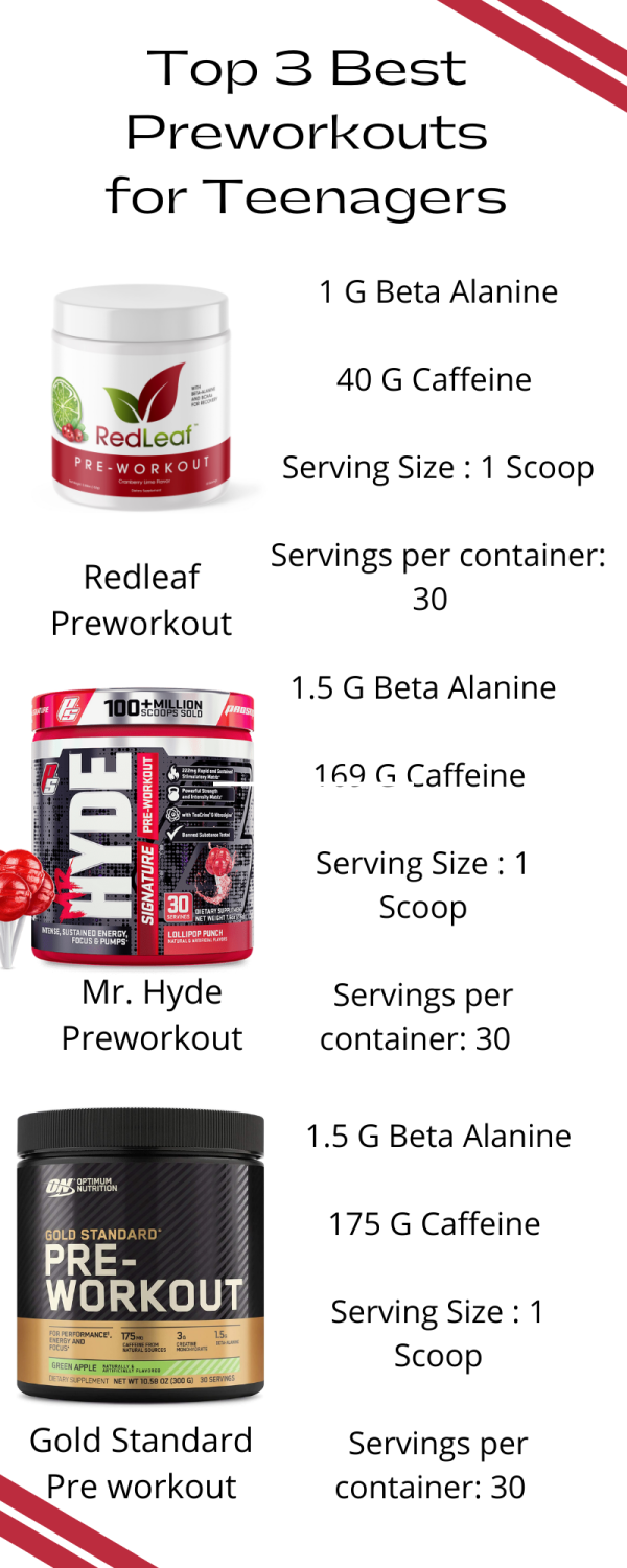 Top discount pre workout