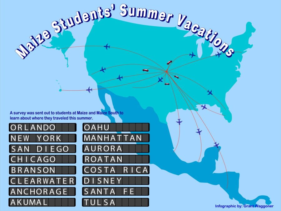 Learn where USD 266 high schoolers traveled this Summer. 