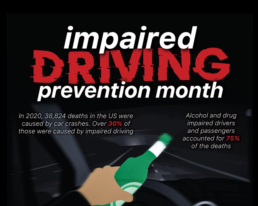 National Impaired Driving Month