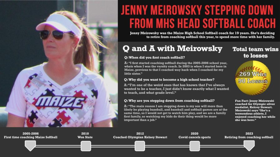 Jenny Meirowsky recently stepped down as head softball coach in order to have time to watch her own children play sports.
