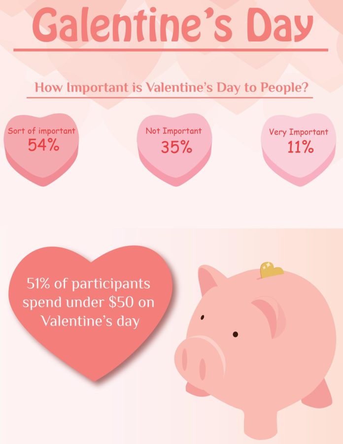 Designer, Adrian Sanders, breaks down what people really think about valentines day. 