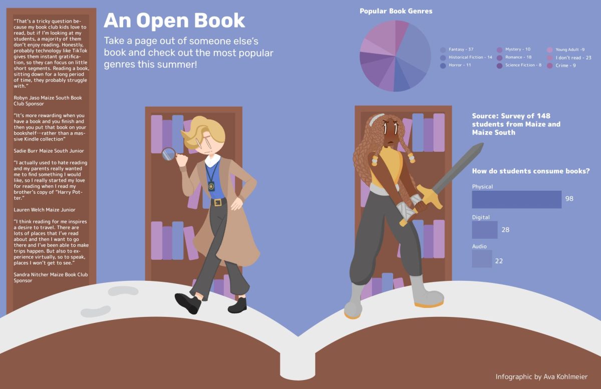 The background is a muted blue with three bookshelves and a giant brown book in the front. A detective and warrior stand on top of the book. Additionally, on the right side, a pie chart is located on the top right, while the bar graph is on the lower right.