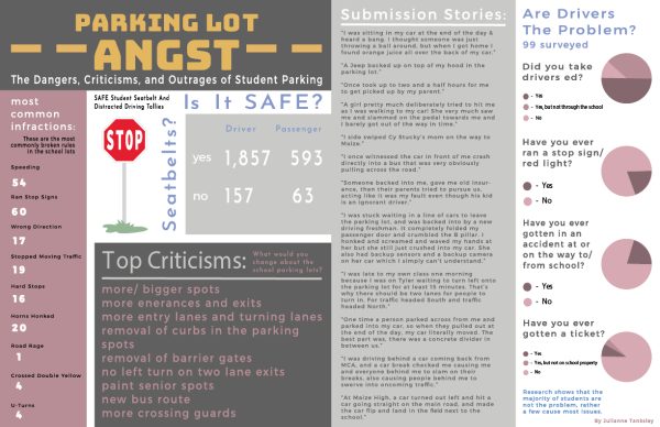 Infographic title: Parking Lot Angst- The Dangers, Criticisms, and Outrages of Student Parking