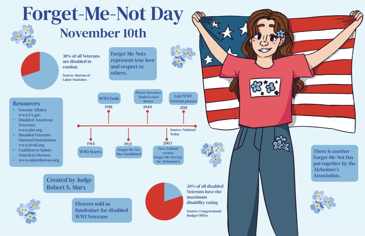 Infographic about the holiday Forget-Me-Not Day on November 10th.